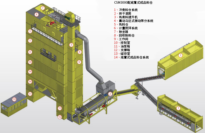 标准集装箱式沥青搅拌站CSM3000